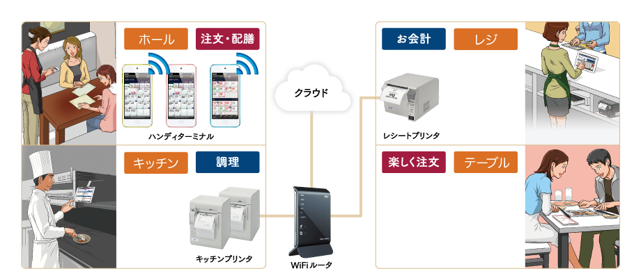 ハンディターミナル