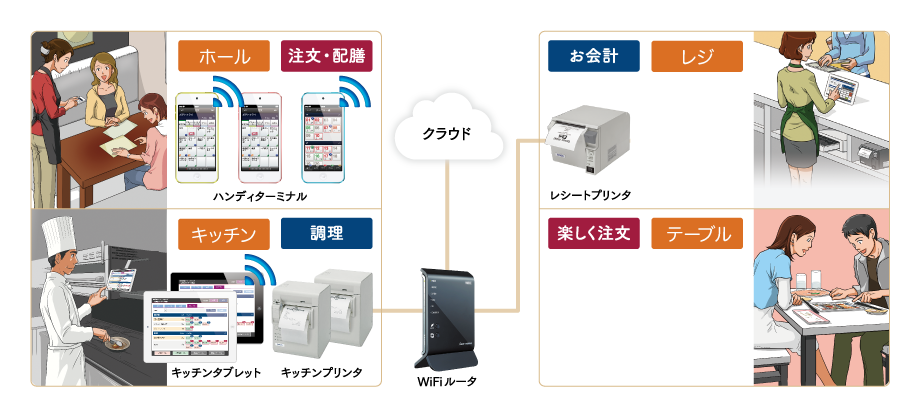 ハンディターミナル+キッチンタブレット