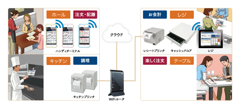 ハンディターミナル+レジ