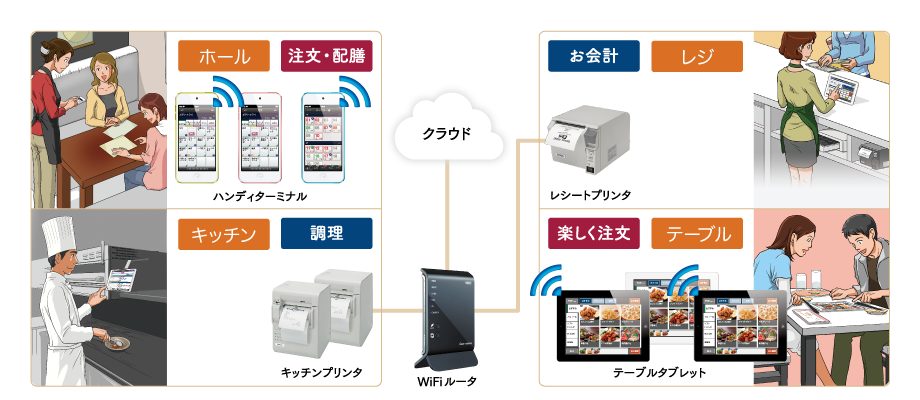 ハンディターミナル+テーブルタブレット