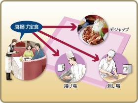 細やかな設定ができる多機能印刷